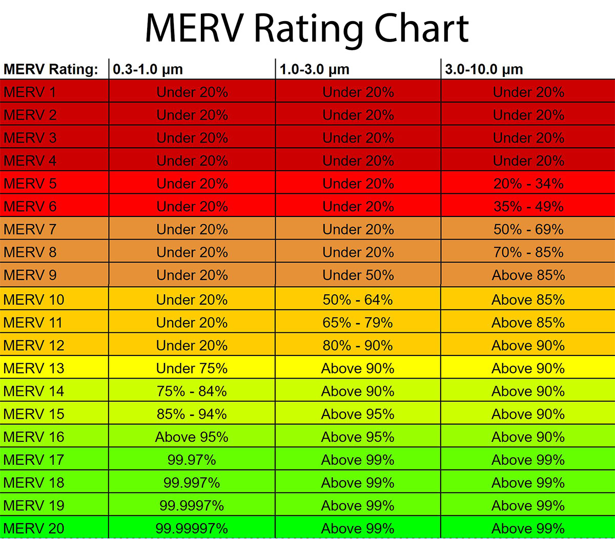 UNDERSTANDING HOW MERV RATING WORKS IN AIR PURIFICATION