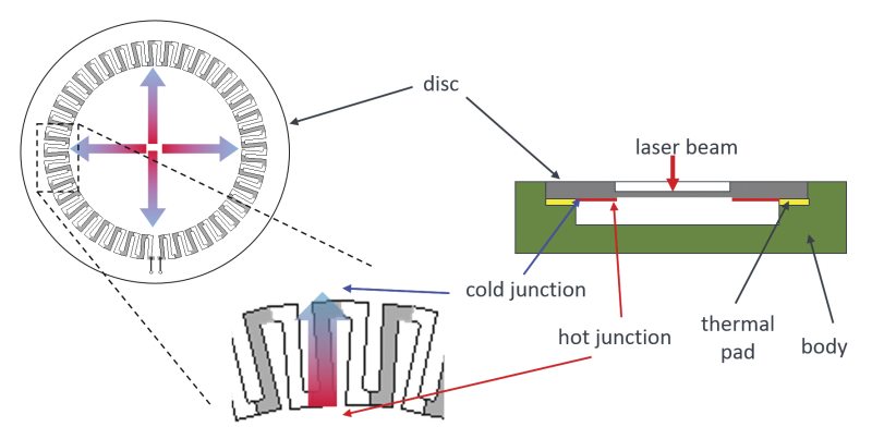 Why Need a Thermopile Detector?